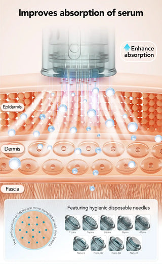 Dr. Pen M7S Microneedling Pen